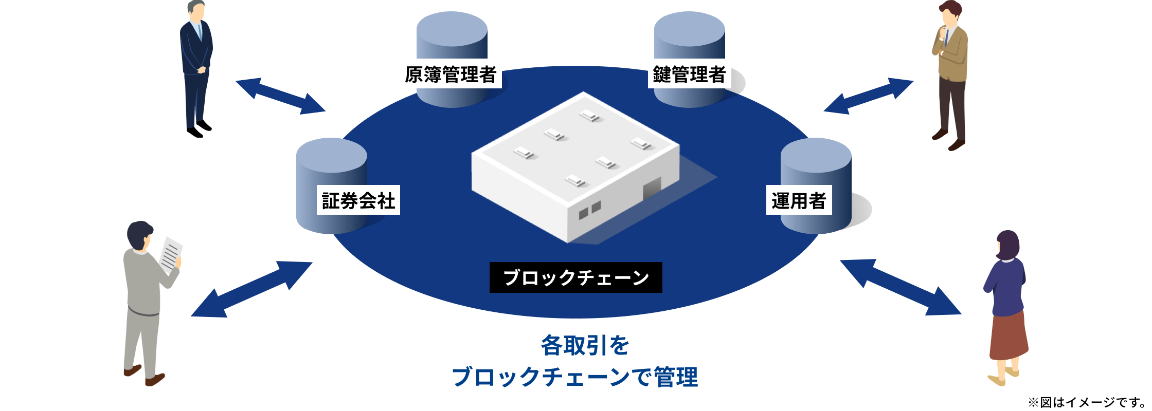 「不動産のデジタル証券」の特徴