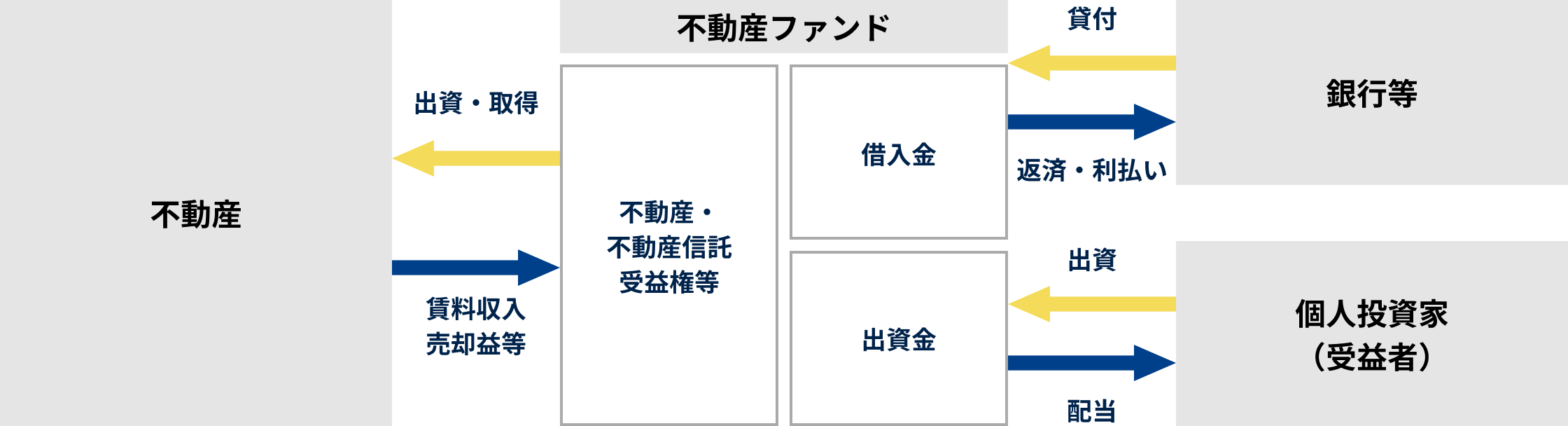 不動産ファンドとは
