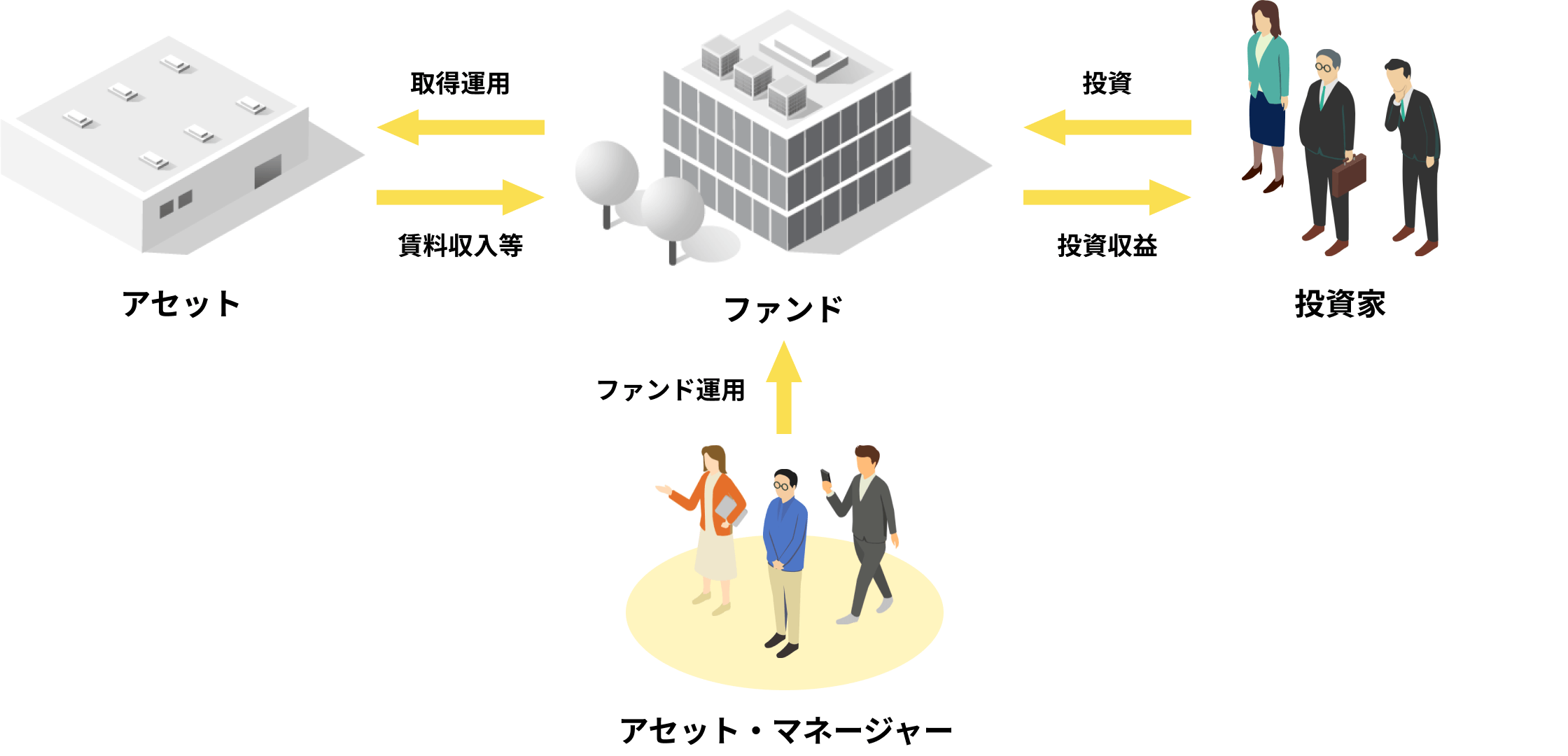 アセット・マネージャーとは