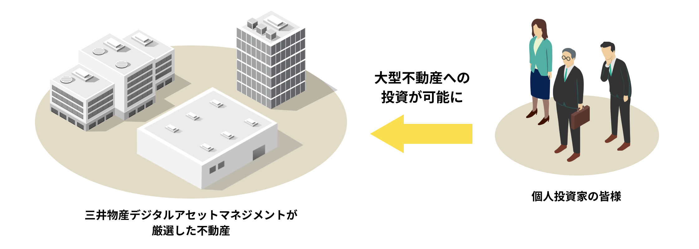 「不動産のデジタル証券」の特徴