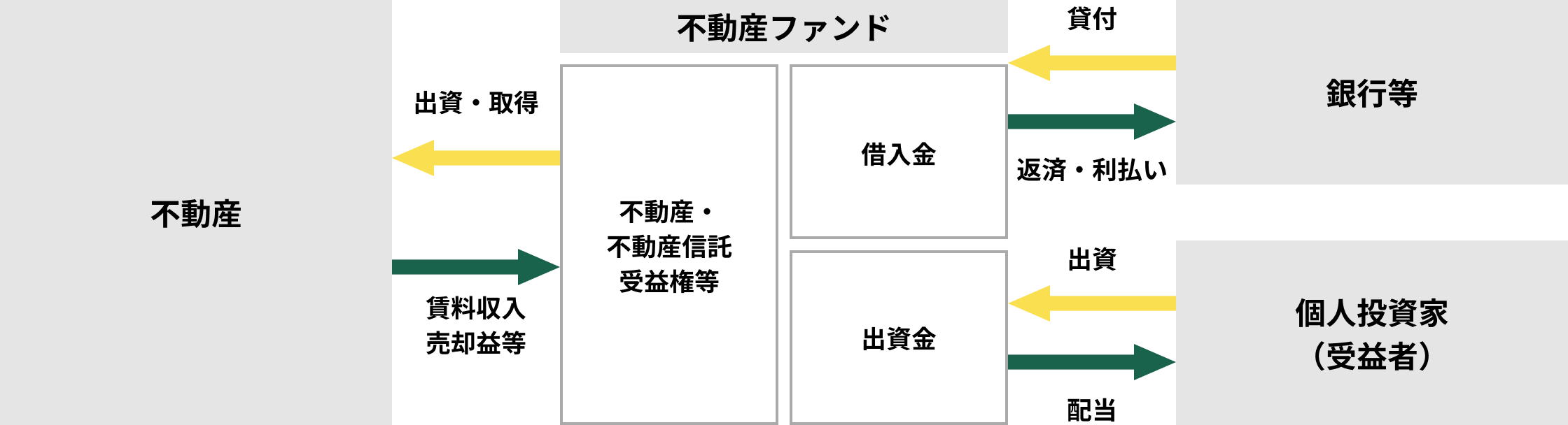 不動産ファンドとは