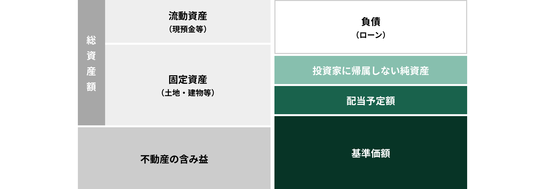 基準価額の算出方法