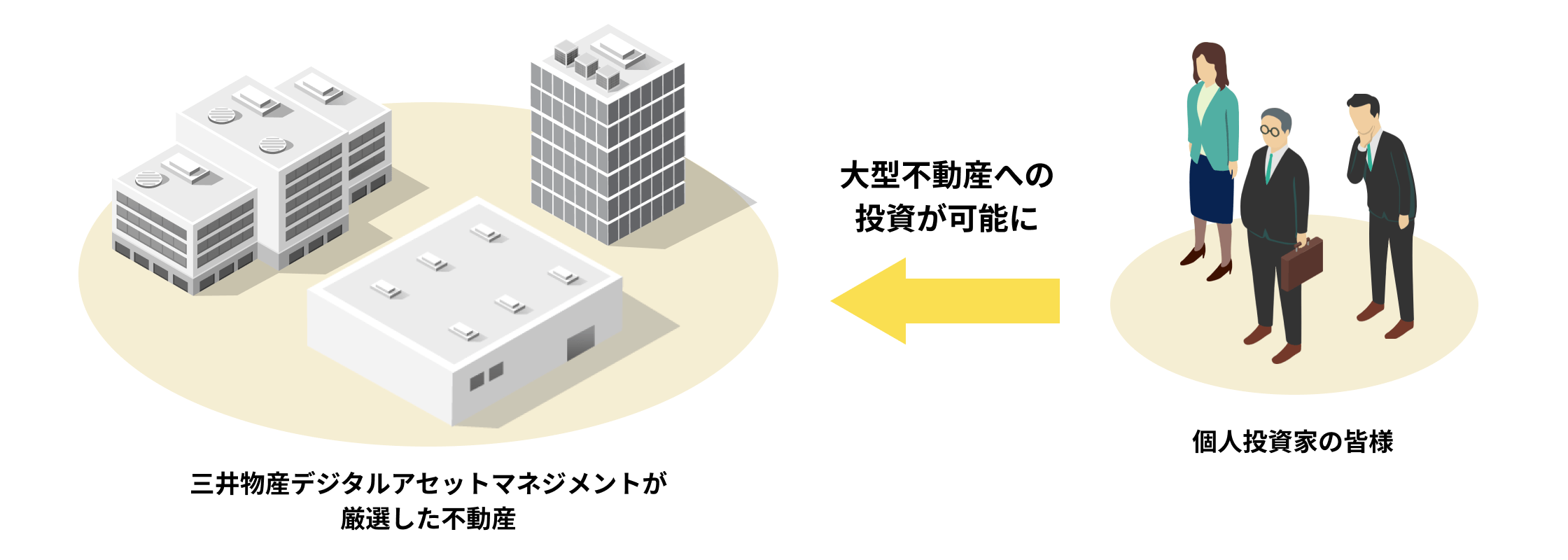 「不動産のデジタル証券」の特徴