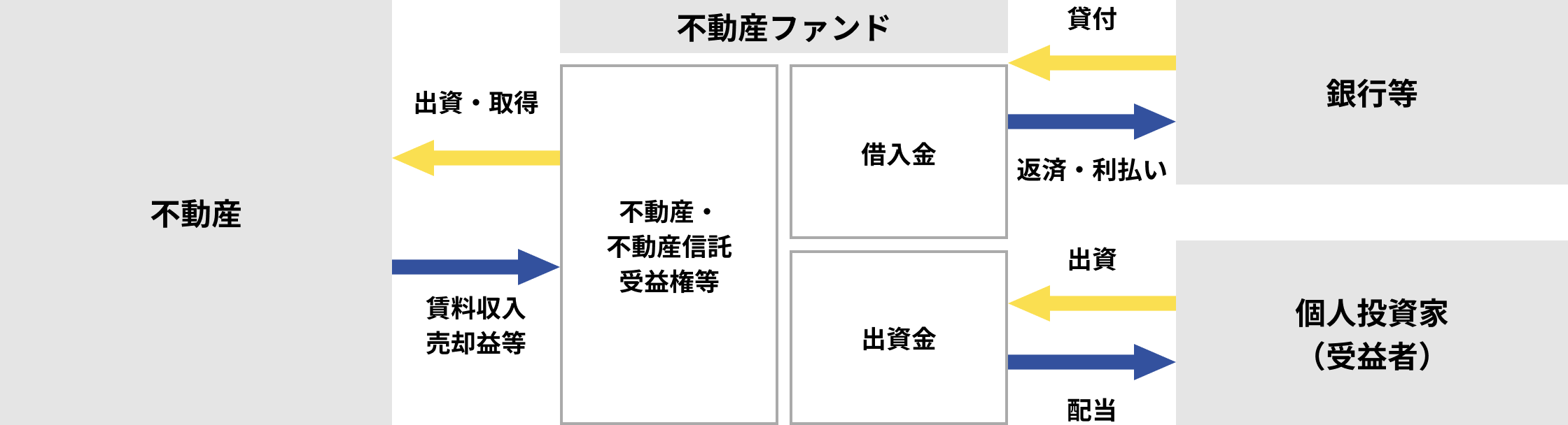 不動産ファンドとは