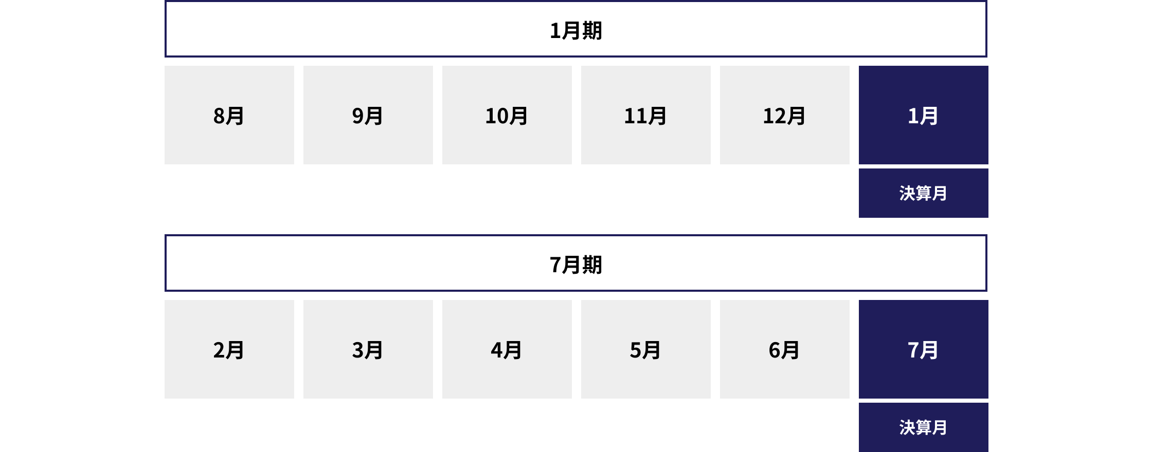 年間スケジュール