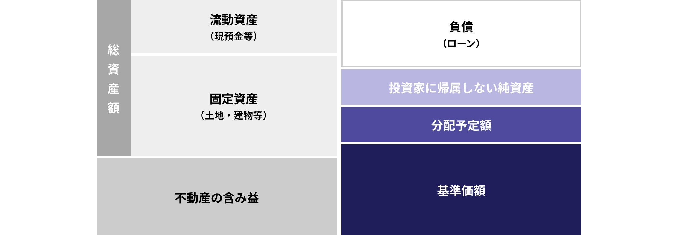 基準価額の算出方法