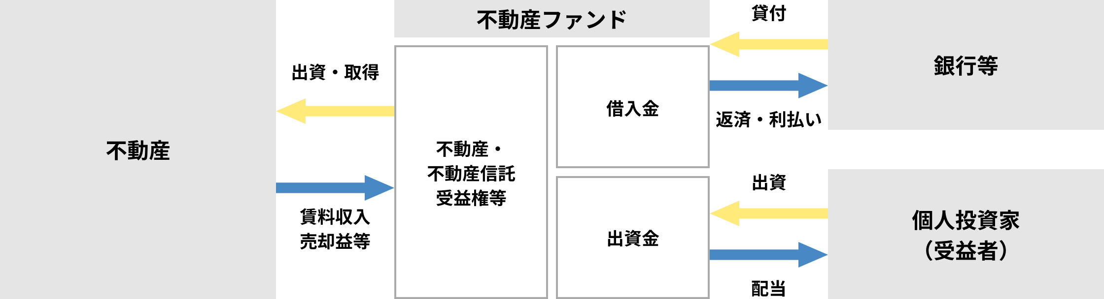不動産ファンドとは