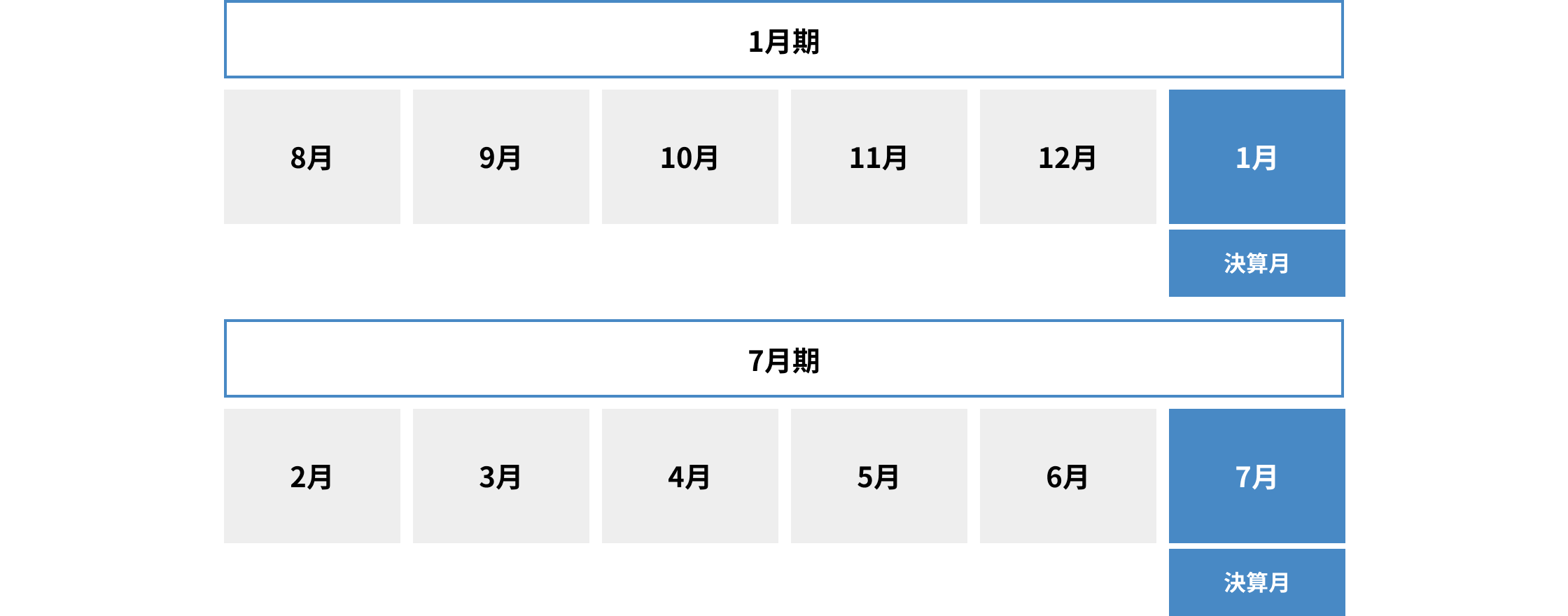 年間スケジュール