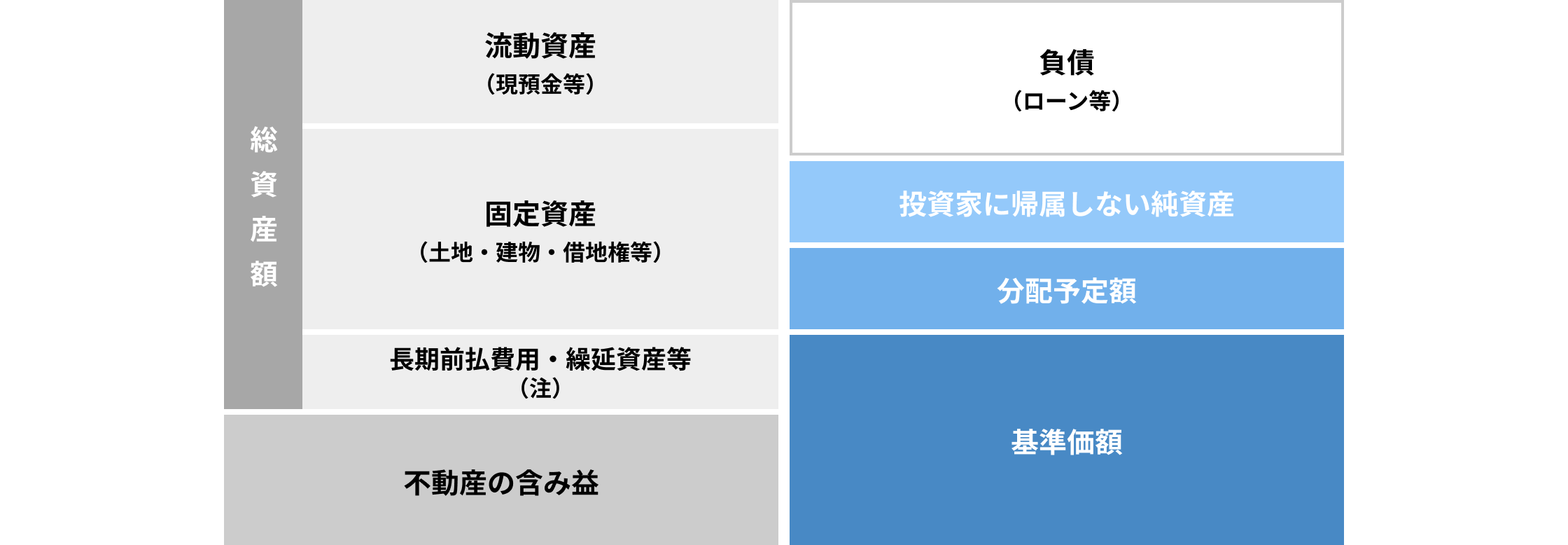 基準価額の算出方法