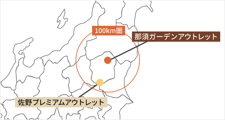 商圏におけるアウトレットモールの希少性の図