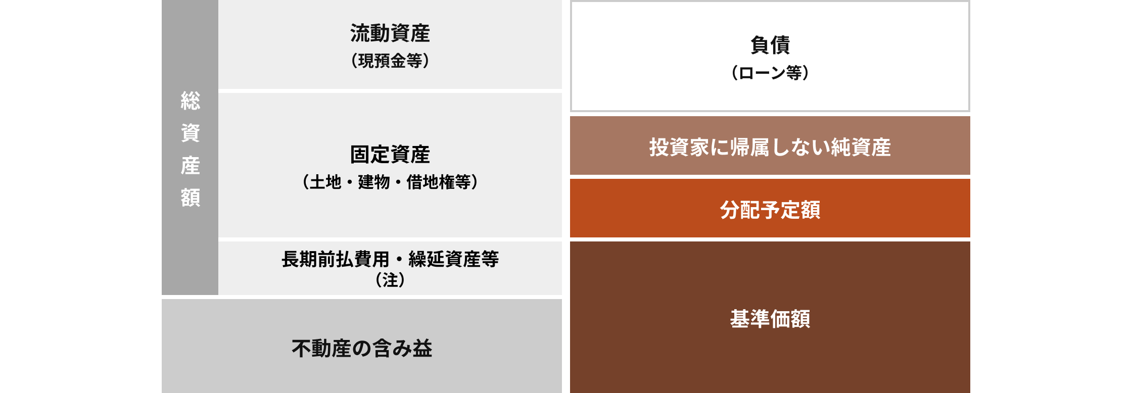 基準価額の算出方法